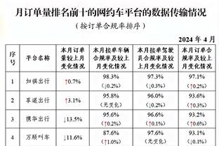 遭到阻击！皇马联赛3连胜&各赛事5连胜遭终结