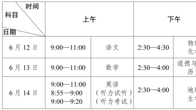 哈登抛投6中5！基德：这联盟三分才要人命 让他拿两分比投三分好