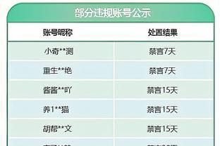 加兰：魔术反扑时我们没有崩溃 我们积累了更多的经验