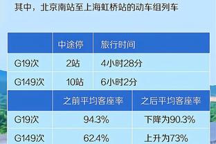 总有人能站出来！快船全队6人得分上双笑傲洛城德比