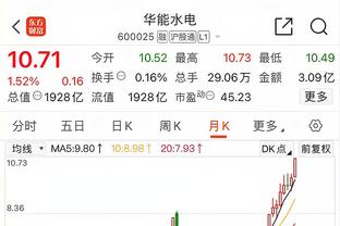 普吉：几乎每周都和阿尔巴、布斯克茨交流 梅西让大联盟更受关注